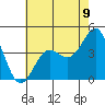 Point Conception Offshore tide chart for Wednesday, June 9, 2021