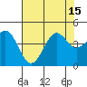 Point Conception Offshore tide chart for Thursday, July 15, 2021