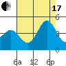 Point Conception Offshore tide chart for Saturday, July 17, 2021