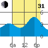 Point Conception Offshore tide chart for Saturday, July 31, 2021
