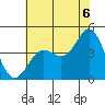 Point Conception Offshore tide chart for Tuesday, July 6, 2021