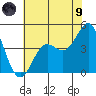 Point Conception Offshore tide chart for Friday, July 9, 2021