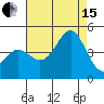 Point Conception Offshore tide chart for Sunday, August 15, 2021
