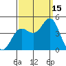 Point Conception Offshore tide chart for Wednesday, September 15, 2021