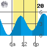 Point Conception Offshore tide chart for Monday, September 20, 2021