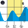 Point Conception Offshore tide chart for Monday, September 6, 2021