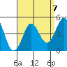 Point Conception Offshore tide chart for Tuesday, September 7, 2021