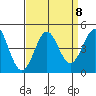 Point Conception Offshore tide chart for Wednesday, September 8, 2021
