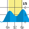 Point Conception Offshore tide chart for Friday, October 15, 2021