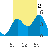 Point Conception Offshore tide chart for Saturday, October 2, 2021