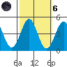 Point Conception Offshore tide chart for Wednesday, October 6, 2021