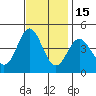 Point Conception Offshore tide chart for Monday, November 15, 2021