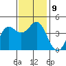 Point Conception Offshore tide chart for Thursday, December 9, 2021