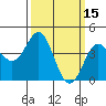 Point Conception Offshore tide chart for Tuesday, March 15, 2022