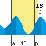 Point Conception Offshore tide chart for Wednesday, April 13, 2022