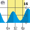 Point Conception Offshore tide chart for Saturday, April 16, 2022