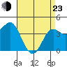Point Conception Offshore tide chart for Saturday, April 23, 2022