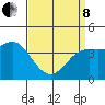 Point Conception Offshore tide chart for Friday, April 8, 2022