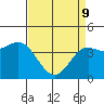 Point Conception Offshore tide chart for Saturday, April 9, 2022