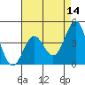 Point Conception Offshore tide chart for Saturday, May 14, 2022
