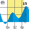 Point Conception Offshore tide chart for Sunday, May 15, 2022