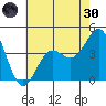 Point Conception Offshore tide chart for Monday, May 30, 2022