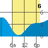 Point Conception Offshore tide chart for Friday, May 6, 2022