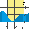 Point Conception Offshore tide chart for Saturday, May 7, 2022