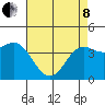 Point Conception Offshore tide chart for Sunday, May 8, 2022