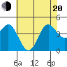 Point Conception Offshore tide chart for Monday, June 20, 2022