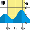 Point Conception Offshore tide chart for Wednesday, July 20, 2022