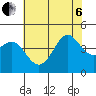 Point Conception Offshore tide chart for Wednesday, July 6, 2022