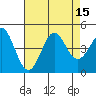 Point Conception Offshore tide chart for Monday, August 15, 2022
