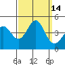 Point Conception Offshore tide chart for Wednesday, September 14, 2022