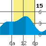 Point Conception Offshore tide chart for Saturday, October 15, 2022