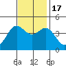 Point Conception Offshore tide chart for Thursday, November 17, 2022