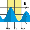 Point Conception Offshore tide chart for Sunday, November 6, 2022