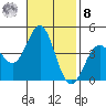 Point Conception Offshore tide chart for Tuesday, November 8, 2022