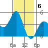 Point Conception Offshore tide chart for Tuesday, December 6, 2022