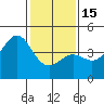 Point Conception Offshore tide chart for Sunday, January 15, 2023