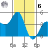 Point Conception Offshore tide chart for Friday, January 6, 2023