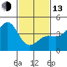 Point Conception Offshore tide chart for Monday, February 13, 2023