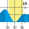 Point Conception Offshore tide chart for Wednesday, March 15, 2023