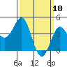 Point Conception Offshore tide chart for Saturday, March 18, 2023