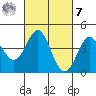 Point Conception Offshore tide chart for Tuesday, March 7, 2023