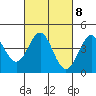 Point Conception Offshore tide chart for Wednesday, March 8, 2023