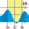 Point Conception Offshore tide chart for Saturday, April 15, 2023