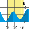 Point Conception Offshore tide chart for Thursday, April 6, 2023