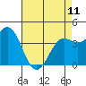 Point Conception Offshore tide chart for Thursday, May 11, 2023