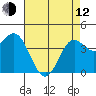 Point Conception Offshore tide chart for Friday, May 12, 2023